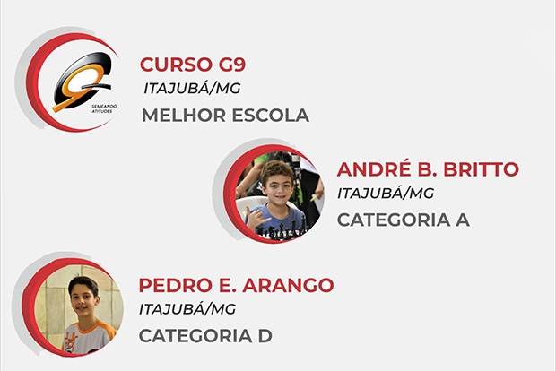 Dois atletas do G9 são campeões no Mineiro de Xadrez Clássico, NOTÍCIAS
